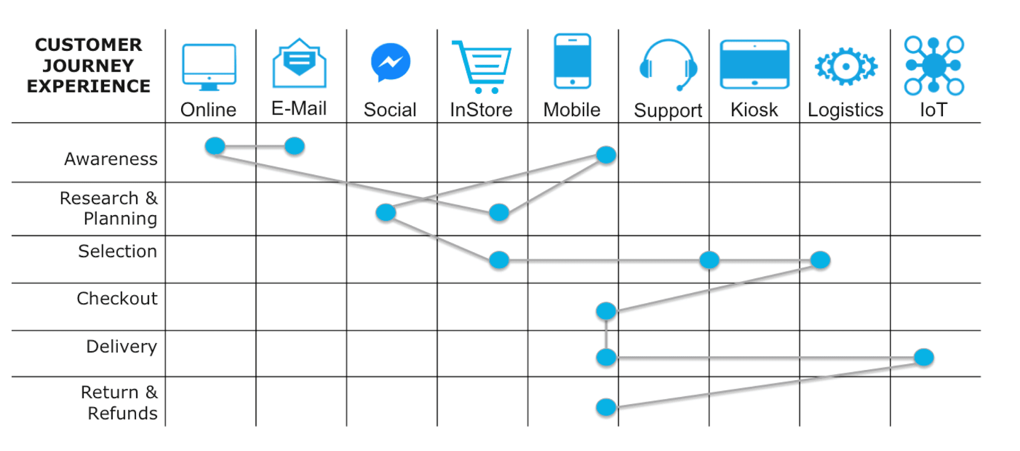customer-journey-experience-1