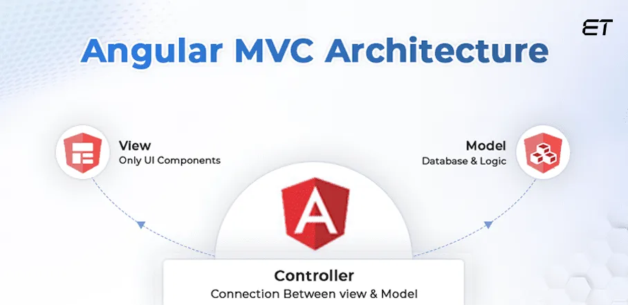 Top 7 Front end Technologies to Develop Applications in 2026 12 Angular MVC Architecture