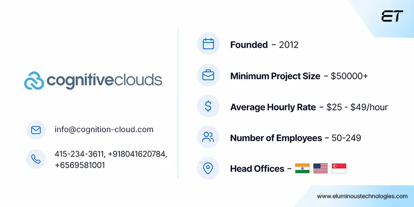 cognitivecloud details_