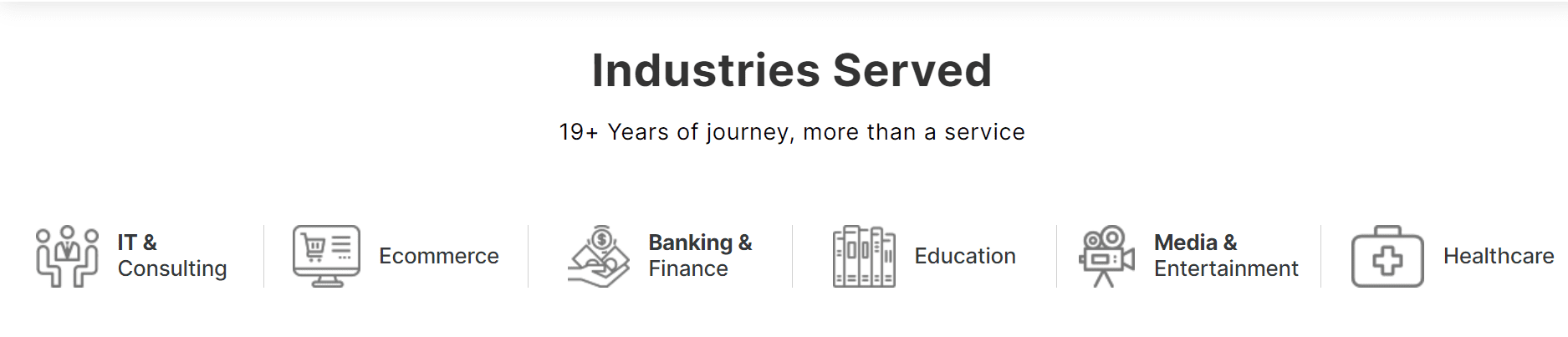 Industries Served