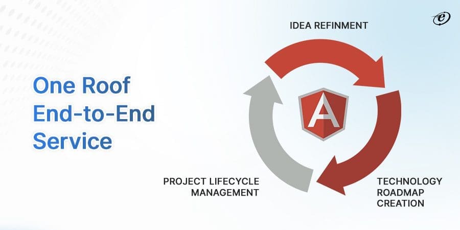 Benefits of Working with Specialized AngularJS Development Services Provider 11 One roof end-to-end service