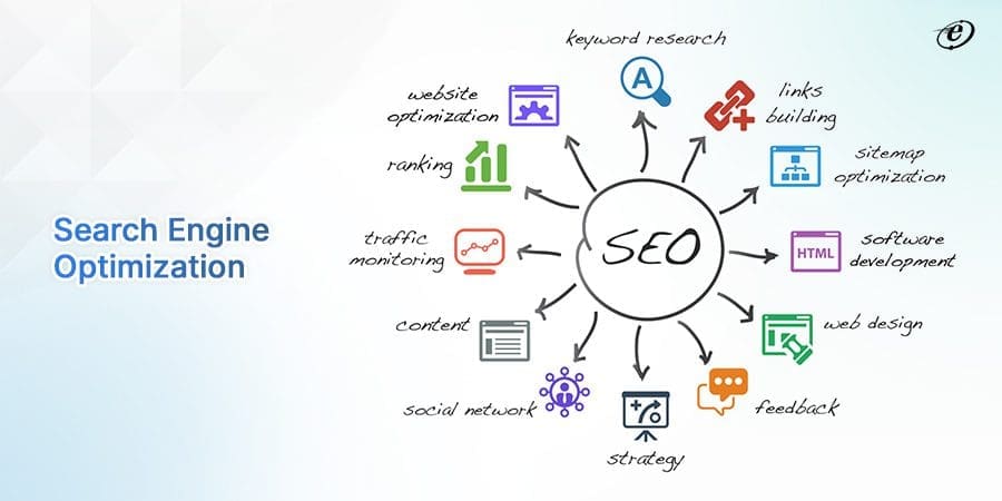 Benefits of Working with Specialized AngularJS Development Services Provider 7 Search engine optimization
