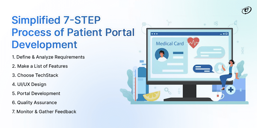 A Comprehensive Guide on Patient Portal Development 20 Step-By-Step Procedure of Patient Portal Development