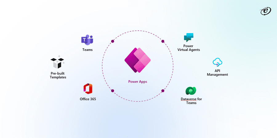 Low Code Mobile App Development and Top Platforms to Build Apps 12 Microsoft Power Apps