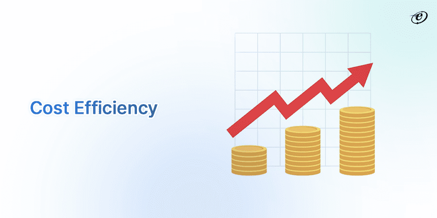 Low Code Mobile App Development and Top Platforms to Build Apps 6 High Cost Effectiveness