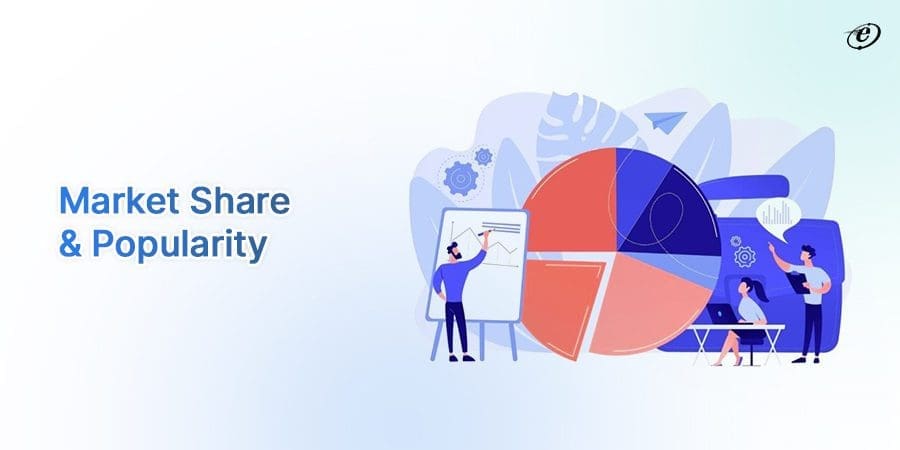 ASP.NET vs. PHP: Which Framework Suits Your Project? 6 Market Share & Popularity