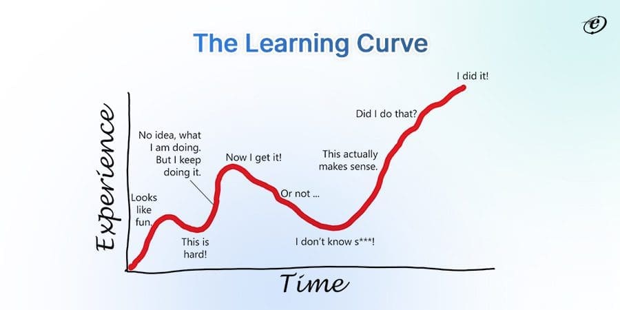 ASP.NET vs. PHP: Which Framework Suits Your Project? 14 Learning Curve