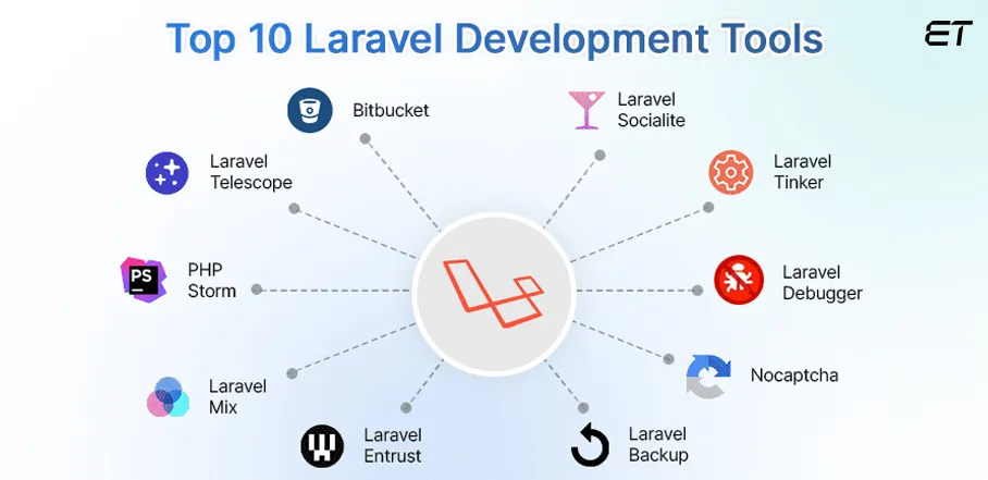 Laravel Development Tools