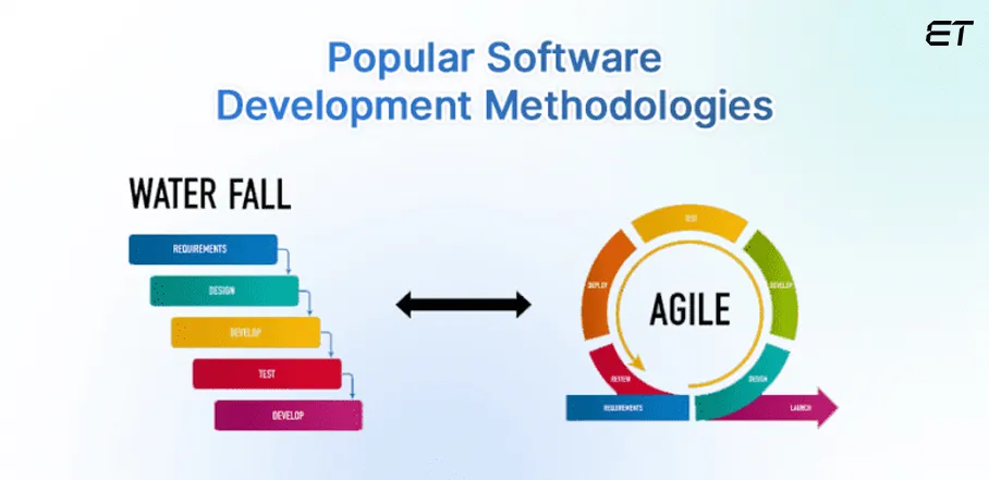 Software Development Best Practices in 2026 for Success 4 Choose the Right SDLC Model