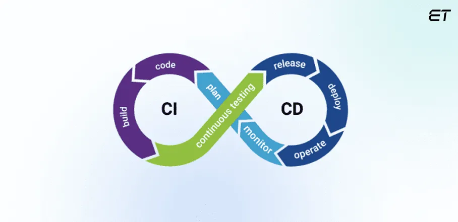 Software Development Best Practices in 2026 for Success 12 Continuous Integration (CI) & Continuous Deployment (CD)