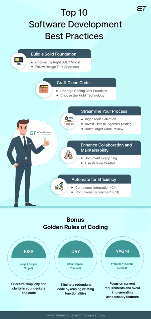 Software Development Best Practices in 2026 for Success 1 Top 10 Software Development Best Practices in 2024 1 484x1024 1