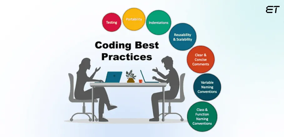 Software Development Best Practices in 2026 for Success 6 Undergo Coding Best Practices