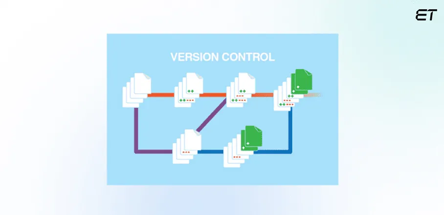 Software Development Best Practices in 2026 for Success 13 Use Version Control