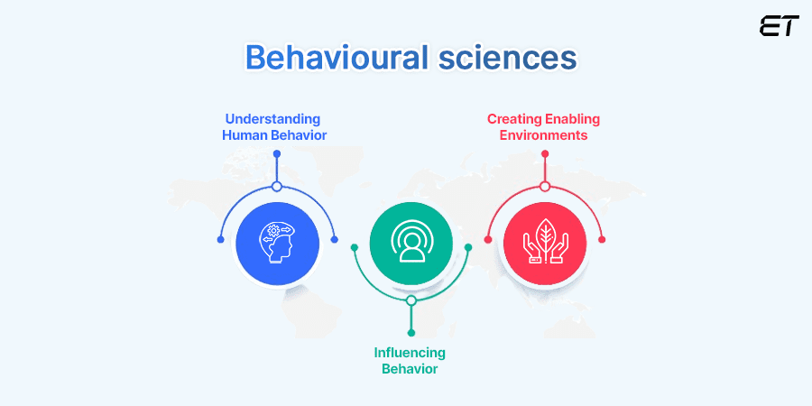Goal of Behavior Design