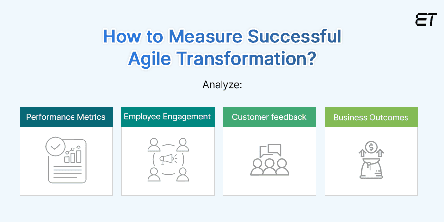 How to Measure Successful Agile Transformation