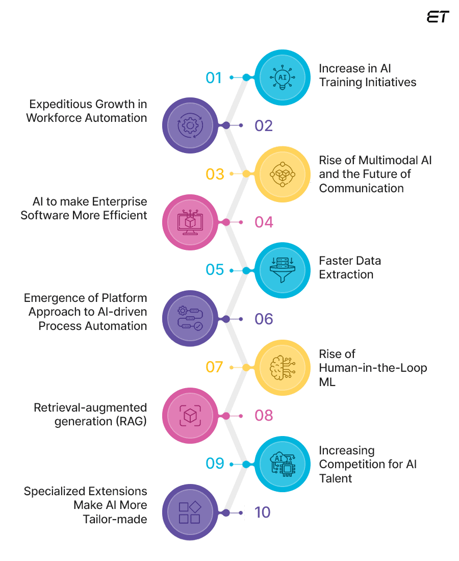 Top 10 Enterprise AI Trends Dominating the Market in 2026 1 AI Trends
