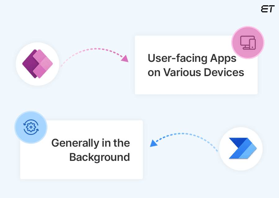 Power Apps vs Power Automate: A Practical Comparison to Suit Your Needs 6 Deployment and Accessibility
