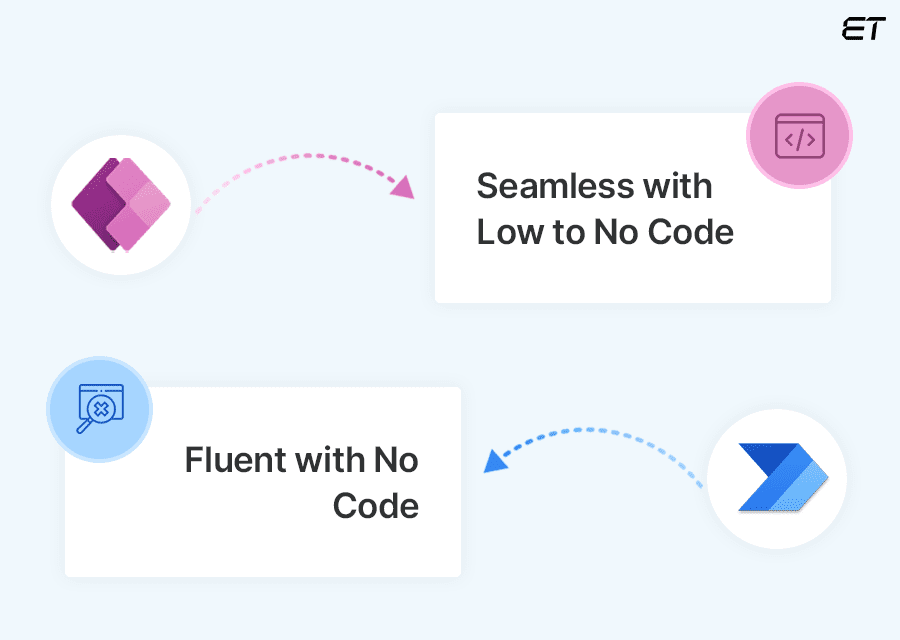 Power Apps vs Power Automate: A Practical Comparison to Suit Your Needs 7 Development Experience