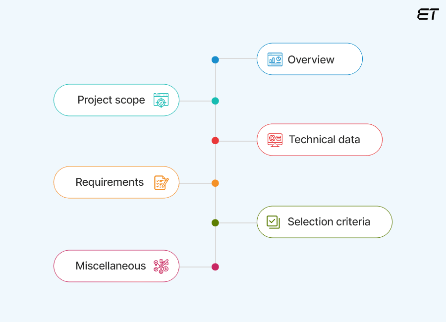 Main Components of Request for Proposal