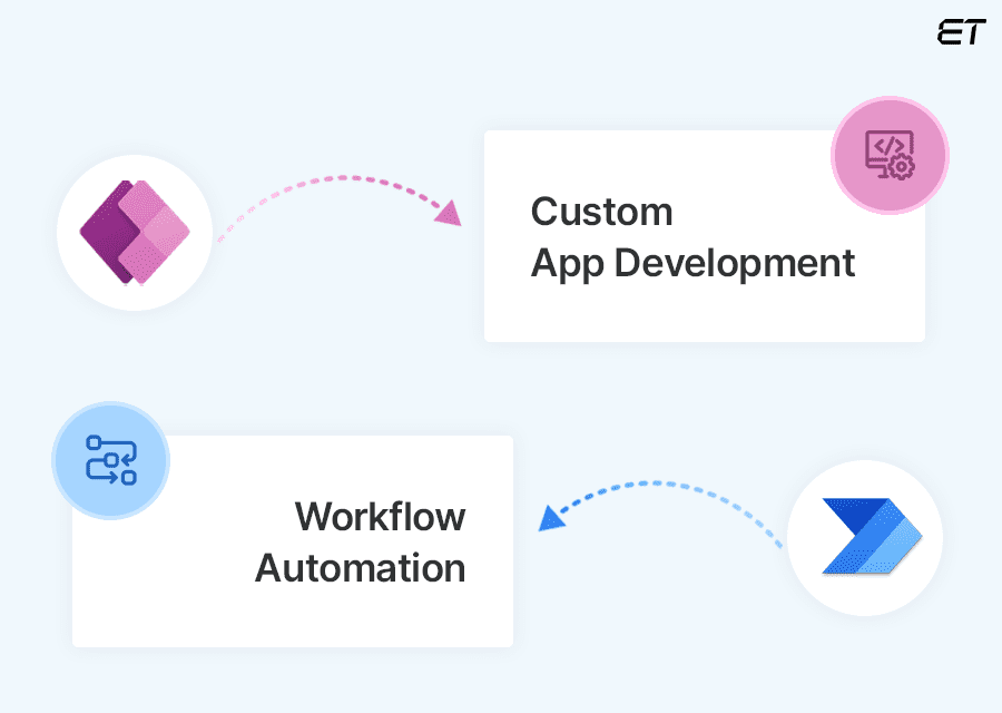 Power Apps vs Power Automate: A Practical Comparison to Suit Your Needs 4 Main Functionality
