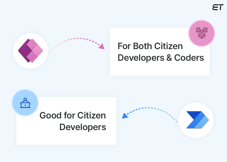 Power Apps vs Power Automate: A Practical Comparison to Suit Your Needs 9 Target Audience