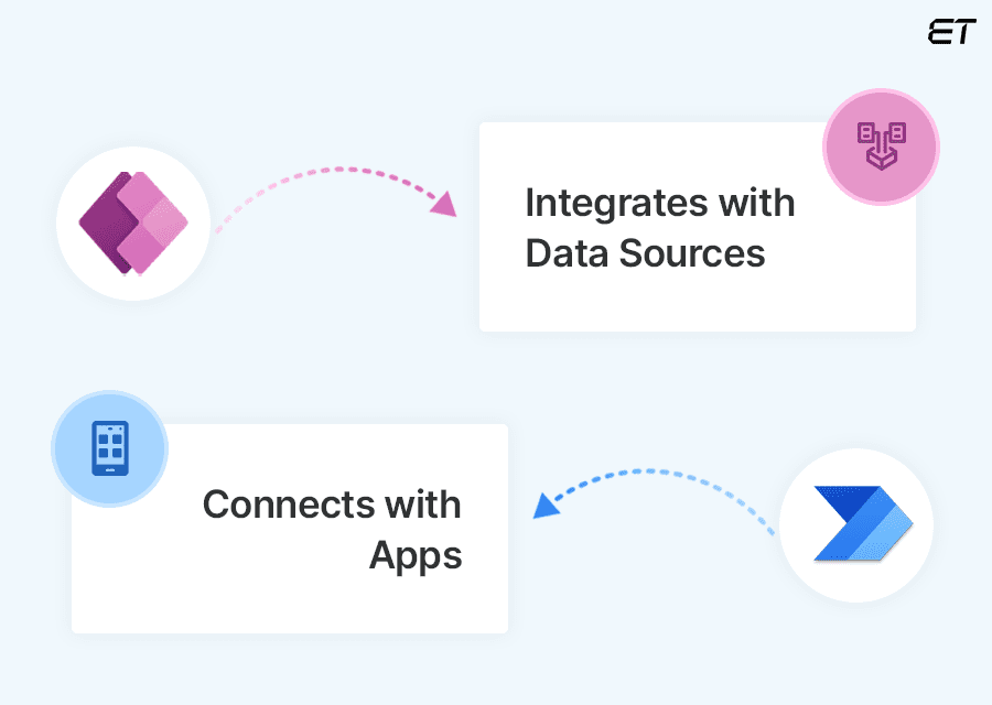 Power Apps vs Power Automate: A Practical Comparison to Suit Your Needs 8 Technology Integration