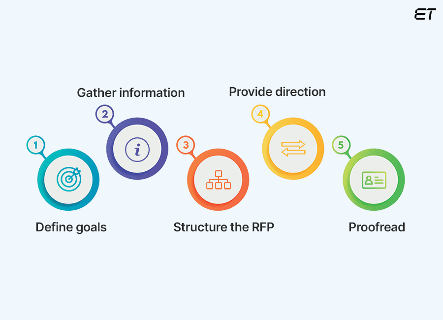 Tips to Write an Effective RFP