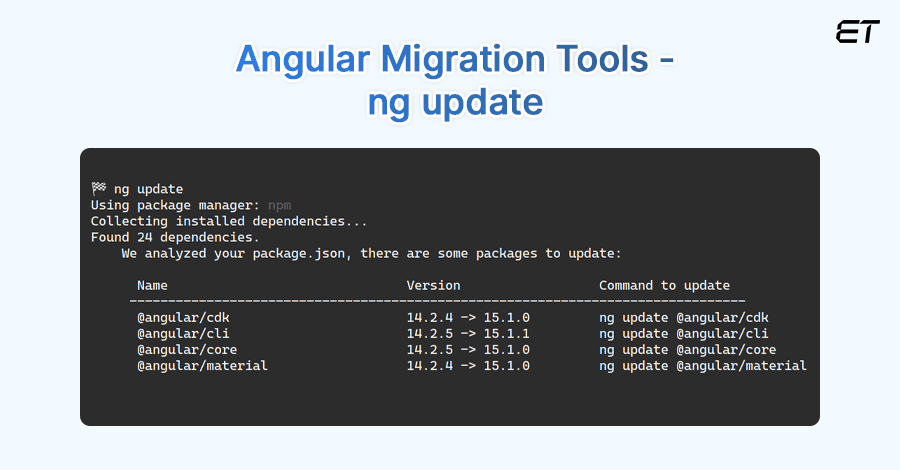 Leverage Angular’s Migration Tools 