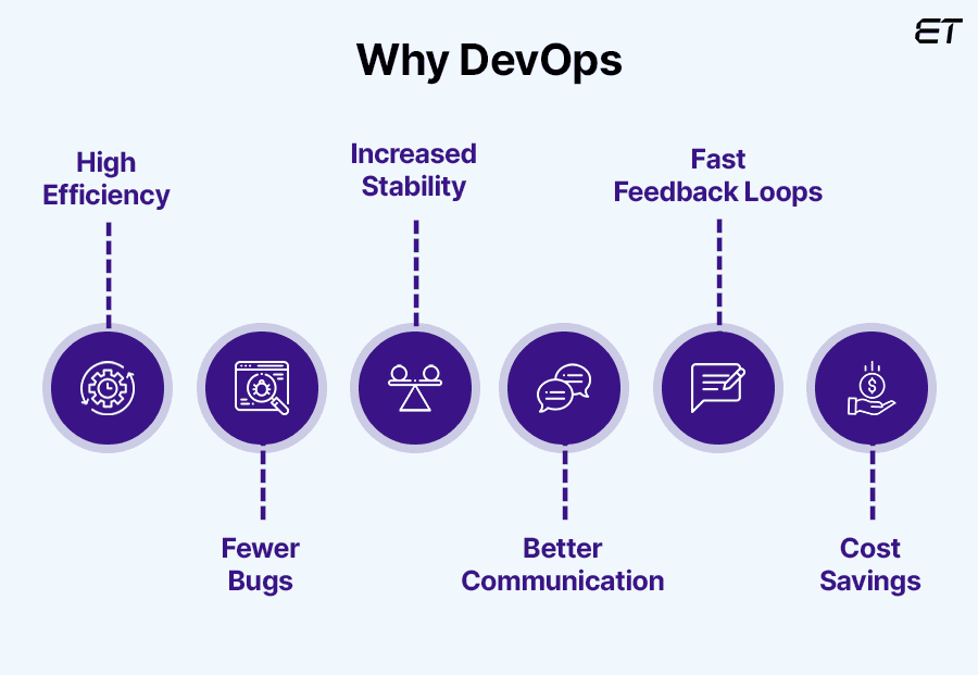 DevOps Best Practices Why This Methodology is Important