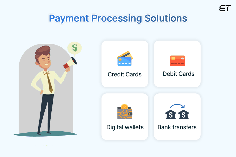Your Guide to Fintech Software Development in 2026 1 Payment Processing Solutions