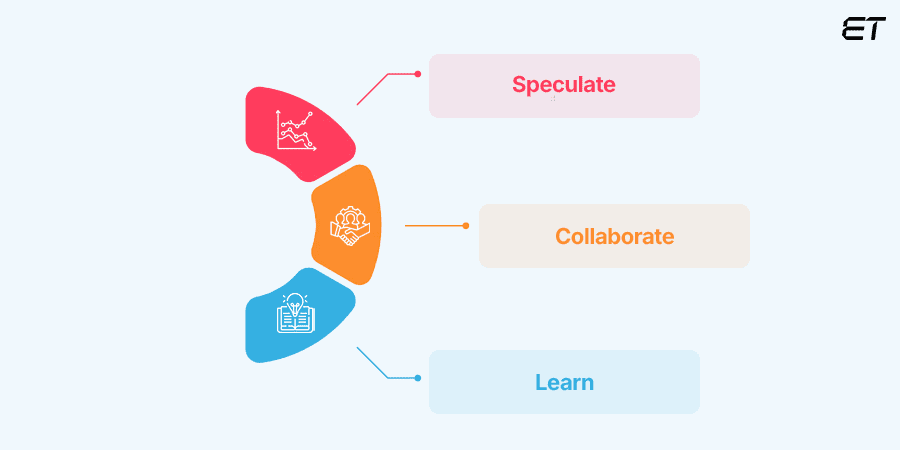 Understanding Adaptive Software Development (ASD) - Detailed Guide 3 Adaptive Software Development Lifecycle