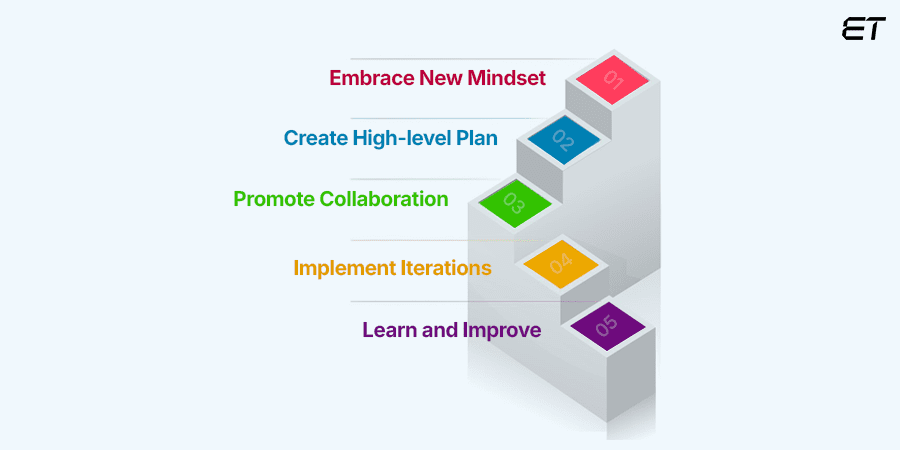 Understanding Adaptive Software Development (ASD) - Detailed Guide 4 How to Implement Adaptive Software Development