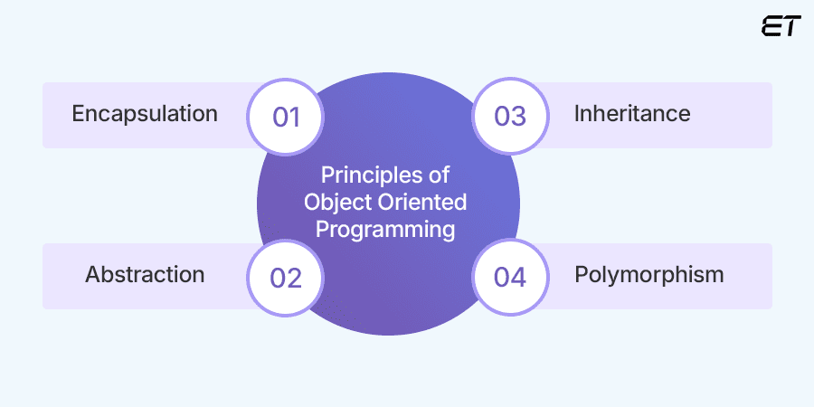 Principles of Object Oriented Programming