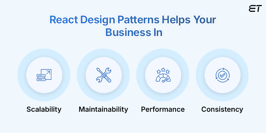 Your Guide to Building Robust Applications With React Design Patterns 1 React Design Patterns