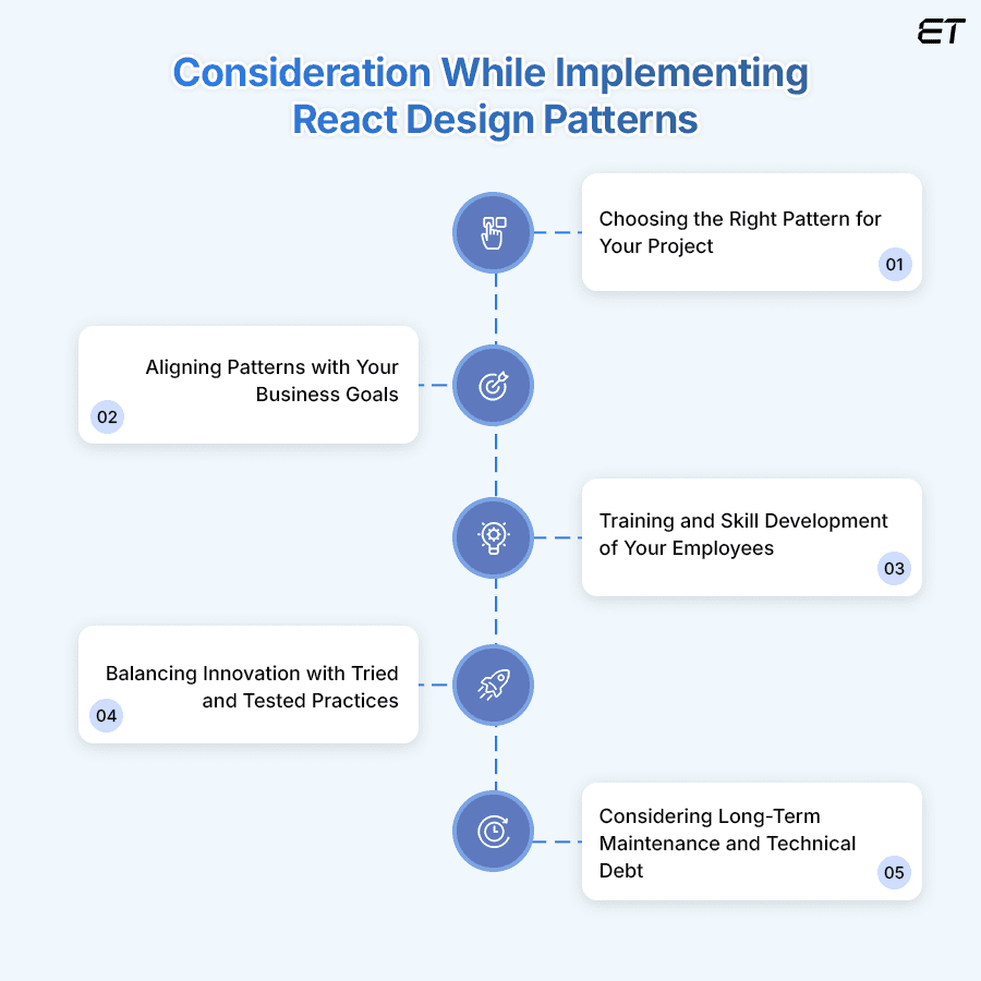 Your Guide to Building Robust Applications With React Design Patterns 3 Strategic Considerations for Implementing React Design Patterns