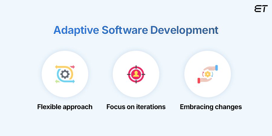 Understanding Adaptive Software Development (ASD) - Detailed Guide 1 What is Adaptive Software Development (ASD)