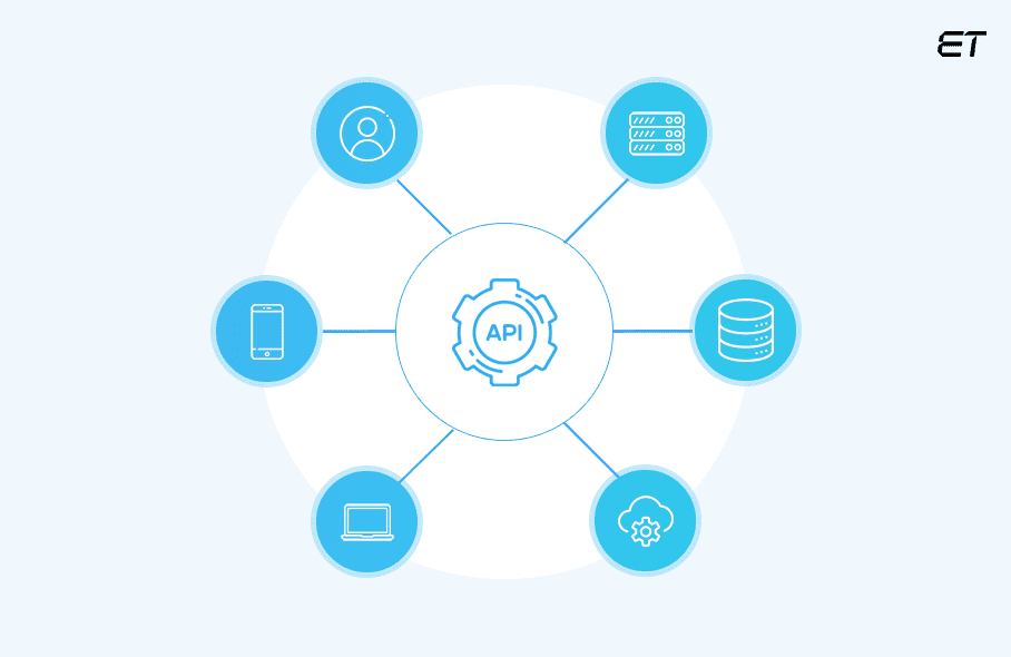 ChatGPT API Integration: A Complete Step-by-Step Implementation Guide 2 Understanding the Concept of API