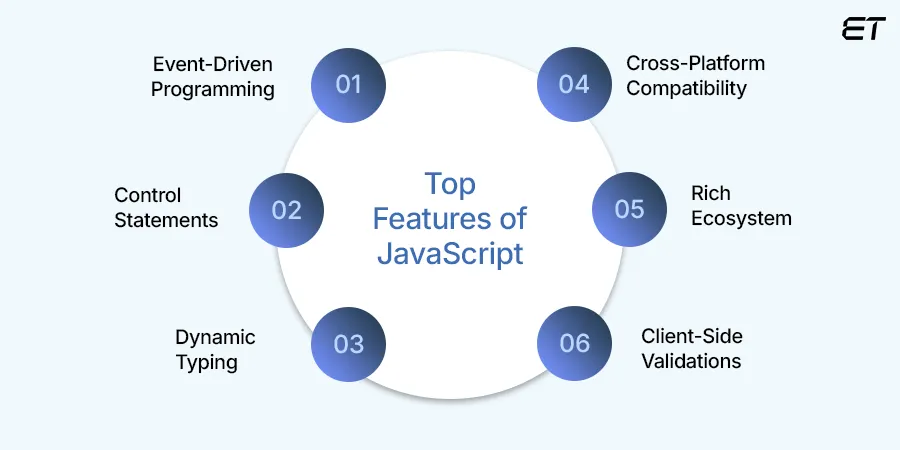 Exploring the Key Features of JavaScript Why It’s a Top Programming Language