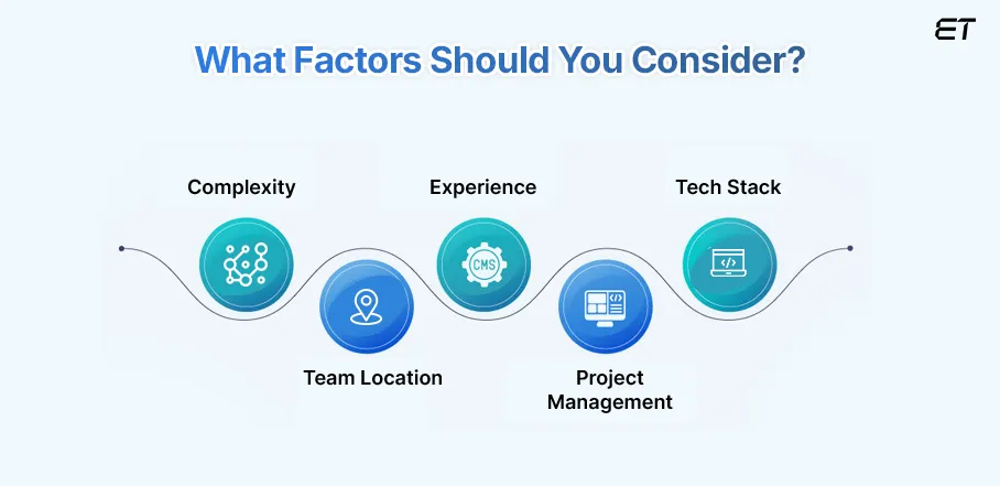 Factors Affecting Costs and ROI