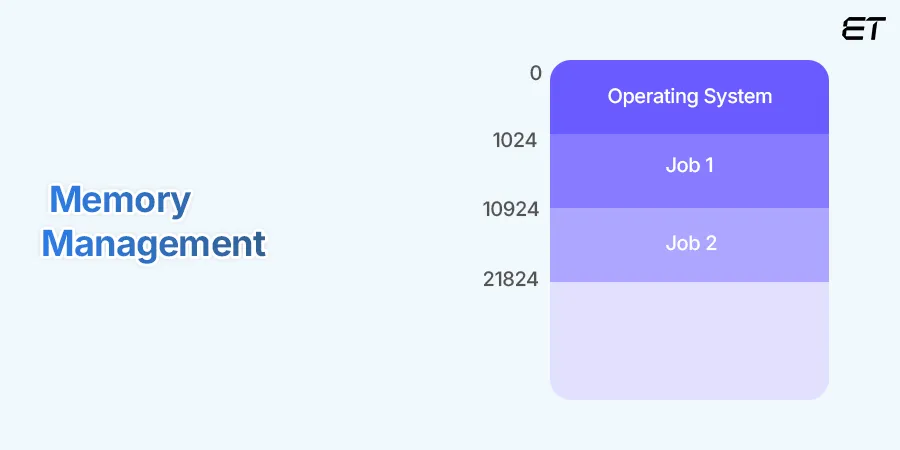 Python vs JavaScript Memory Management