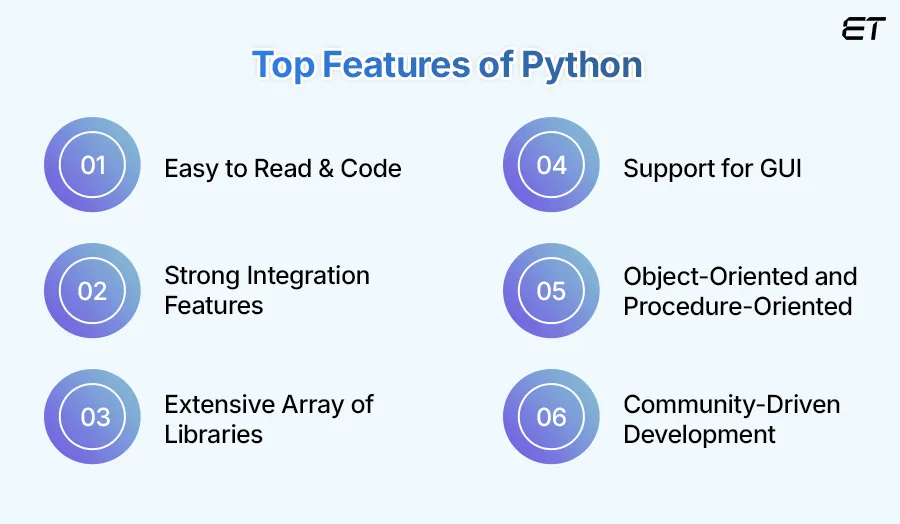 Why Python Stands Out Key Features Everyone Should Know