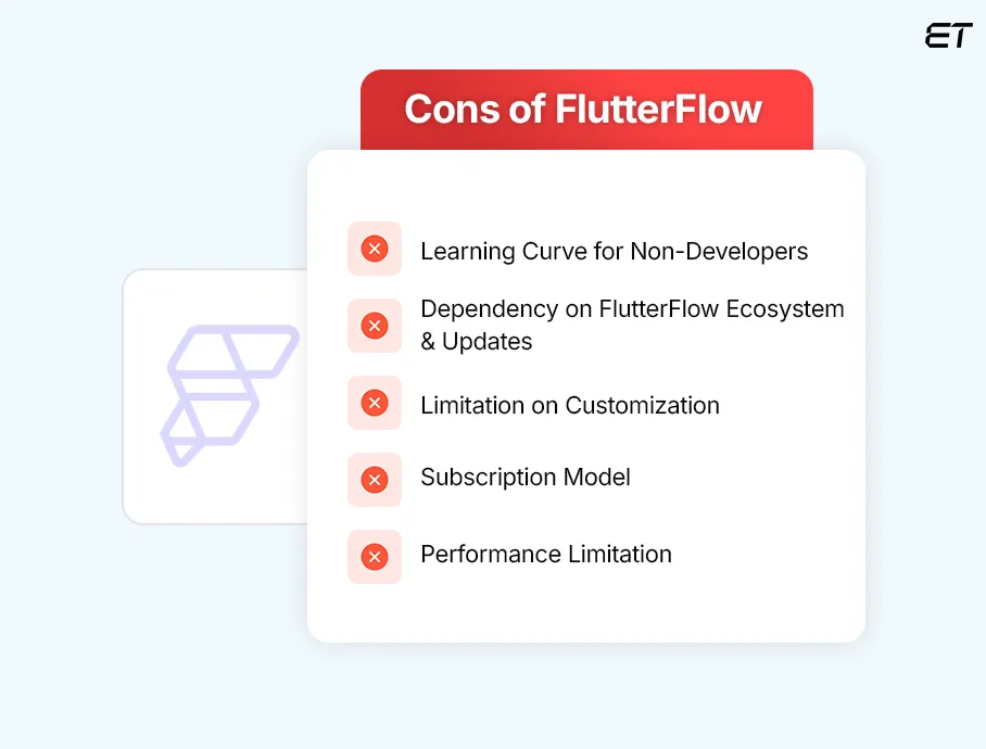 Introduction to Flutterflow: Create Apps Fast Without Coding 5 Cons of FlutterFlow Where It Falls Short in App Development