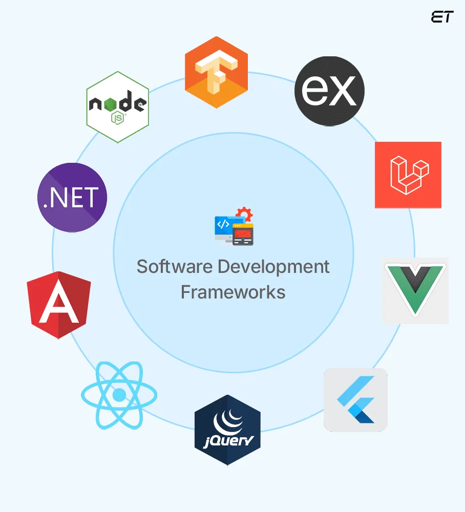 Software Development Frameworks Worth Considering