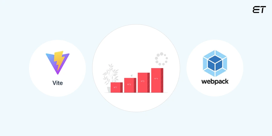 Vite vs Webpack: Performance Comparison of Modern Build Tools 4 Performance