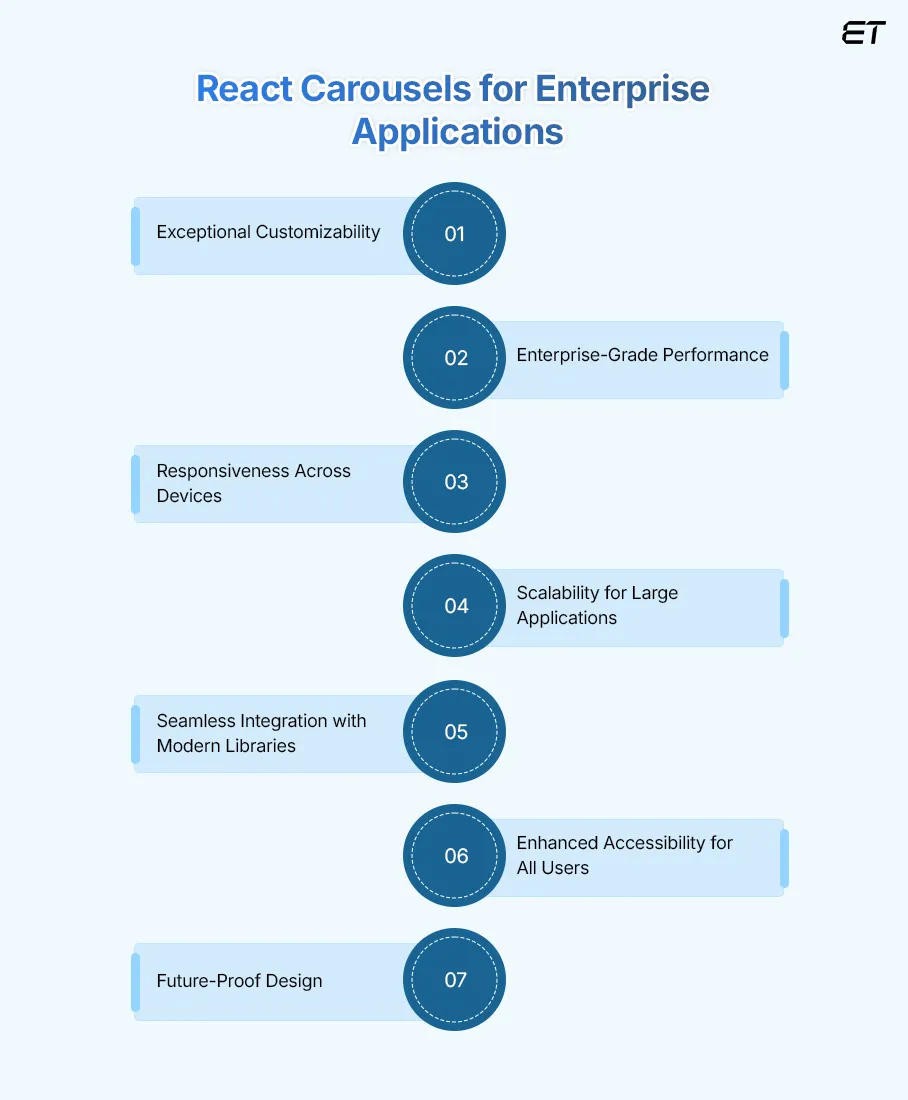 React Carousels Perfect for Enterprise Applications