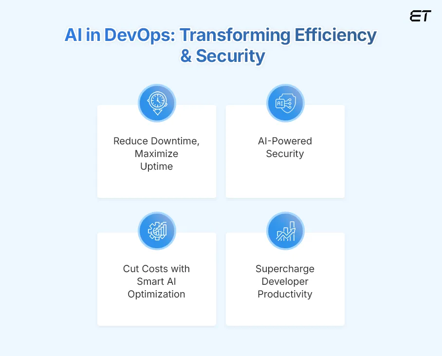 AI in DevOps: The future of Intelligent Software Delivery 3 AI in DevOps a Game-Changer for Enterprises