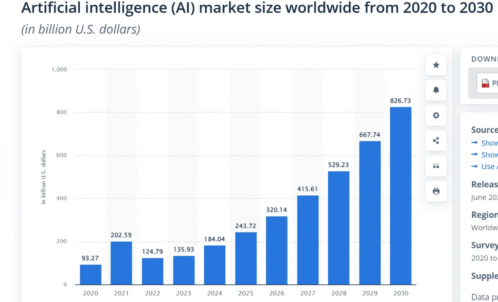 Artificial Intelligence Statistics 2025 1024x621 1