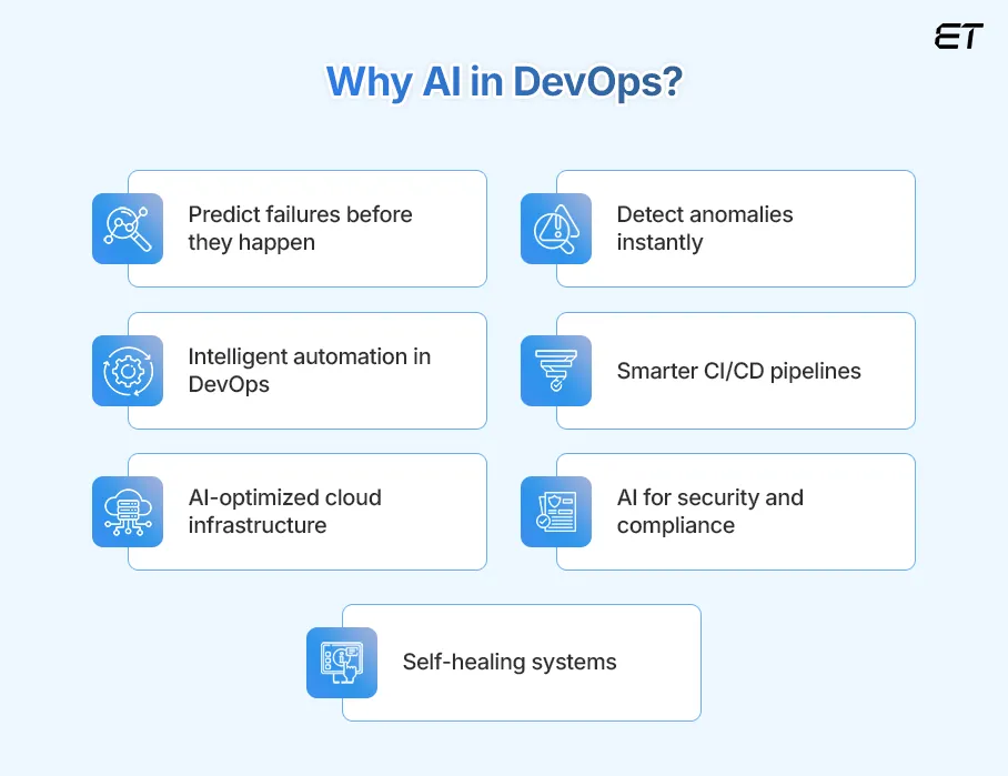 AI in DevOps: The future of Intelligent Software Delivery 1 Automation to Decision-Making — How AI is Revolutionizing DevOps