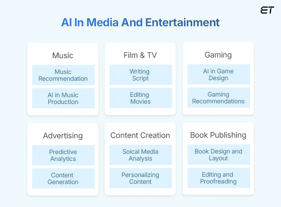 Media & Entertainment Overview