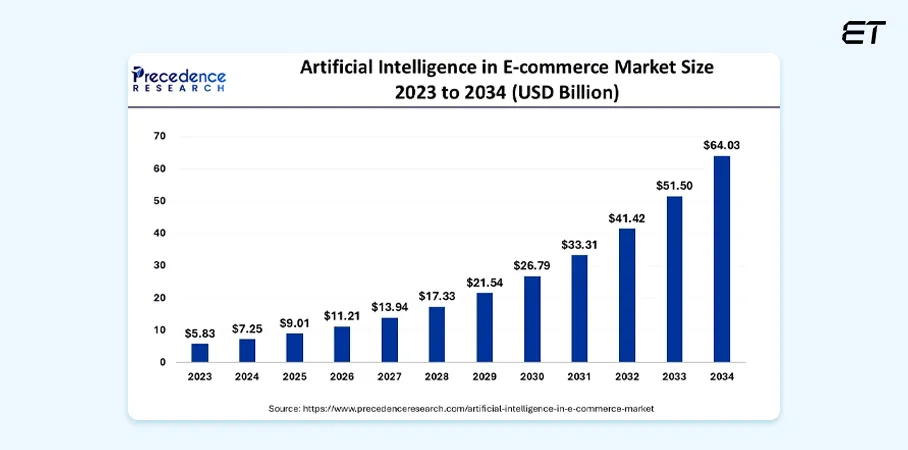 Retail & E-commerce